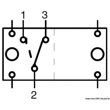 Interrupteurs "Contura II" CARLINGSWITCH