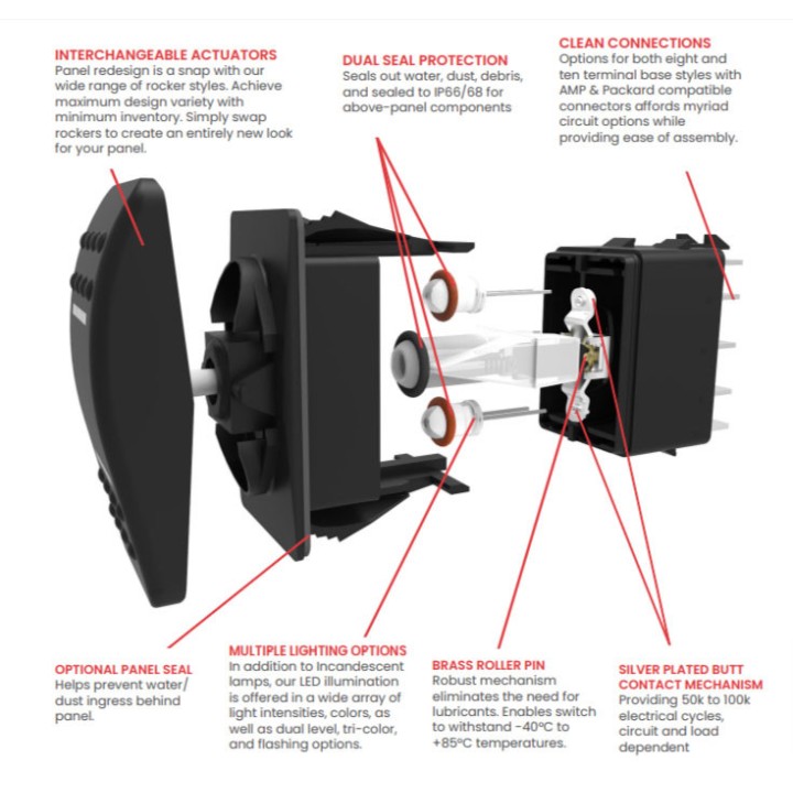 Bascules d'interrupteurs Carlingswitch avec symboles lumineux