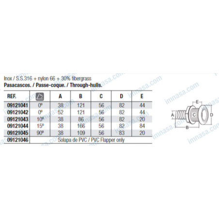 copy of Evacuation cockpit avec non-retour 