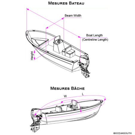 Bâche pour bateau Cruiser cabine - mesurer sa bâche