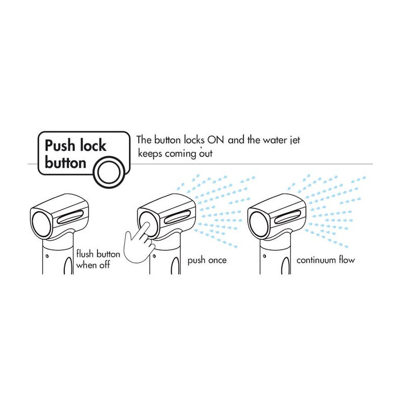 Douche eau froids Saturn 