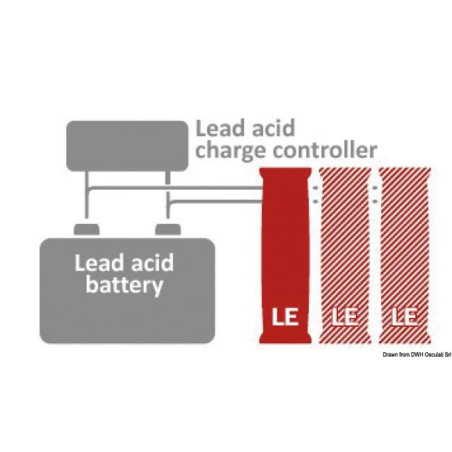 BOS LE300 extension pour batteries 