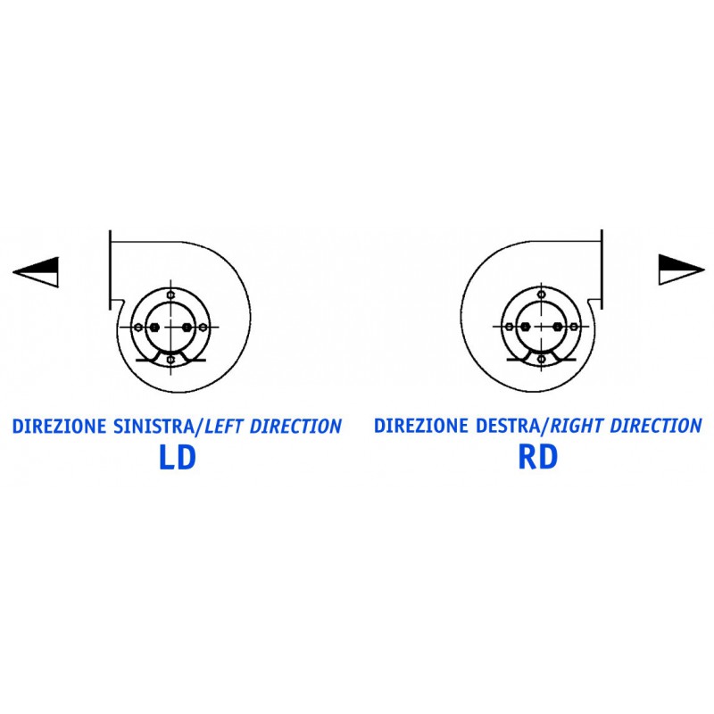 Ventilateur centrifuge