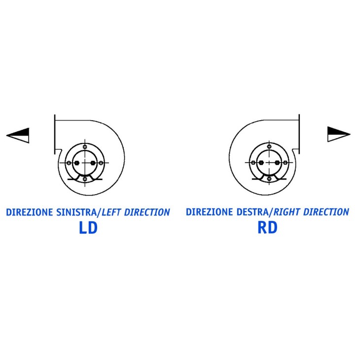 Ventilateur centrifuge