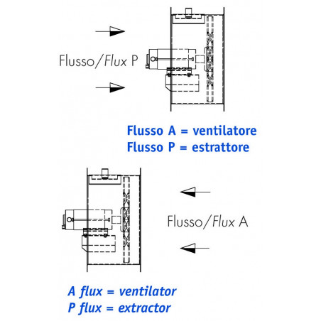 Ventilateurs hélicodaux