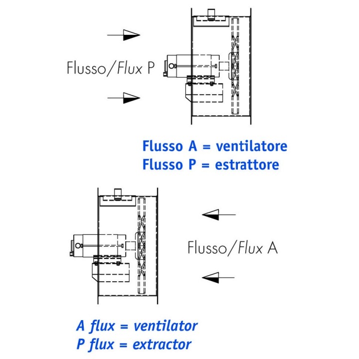 Ventilateurs hélicodaux