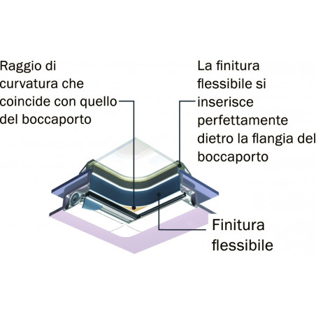 Contre-châssis PVC  