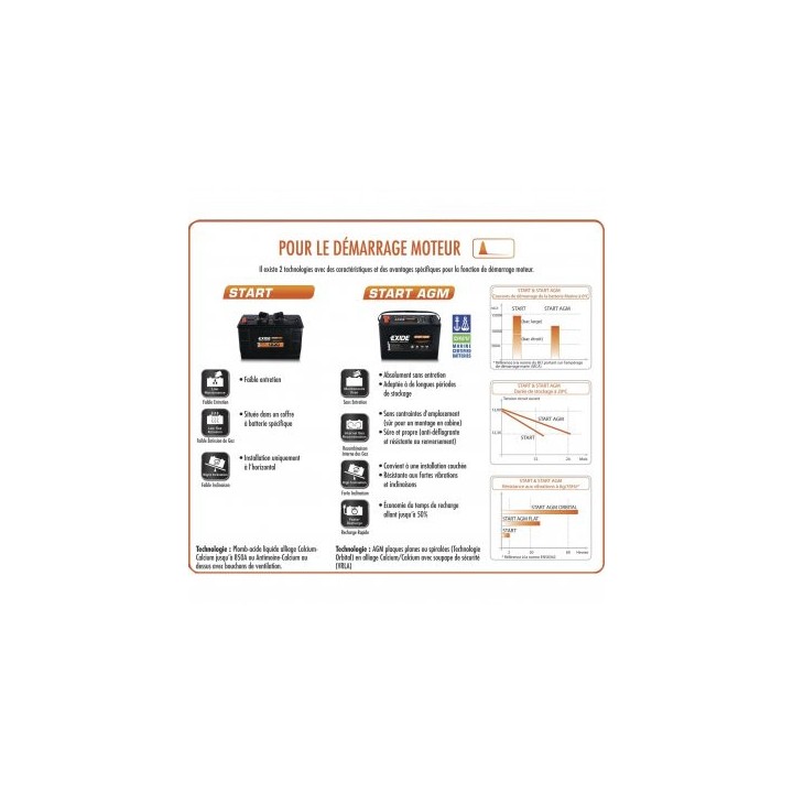 Batterie Exide Start AGM VRLA AGM 50A - EM1000