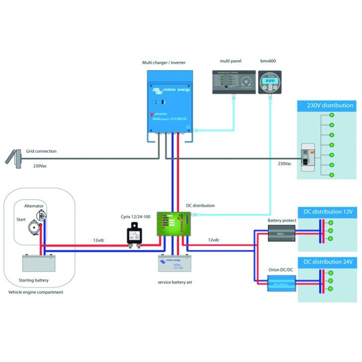 Combi MultiPlus 12V /120VAC - 3000VA - 120A - TS50A