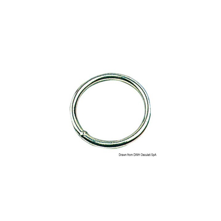 Anneau rond