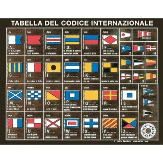 Tableau codes internationaux 