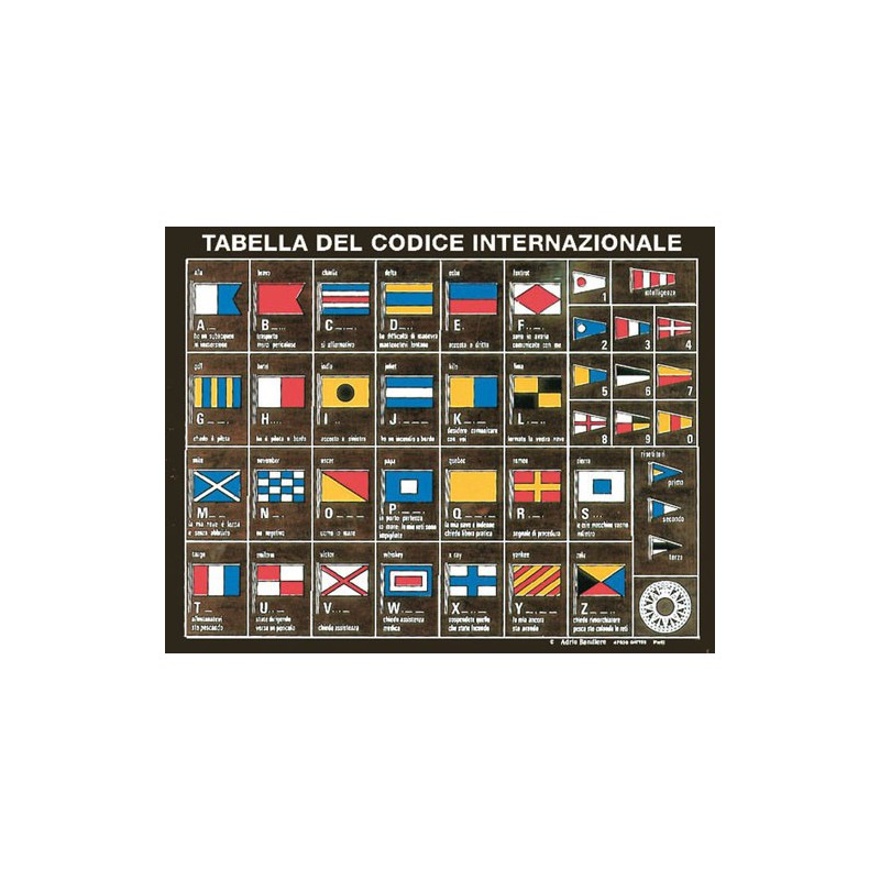 Tableau codes internationaux 