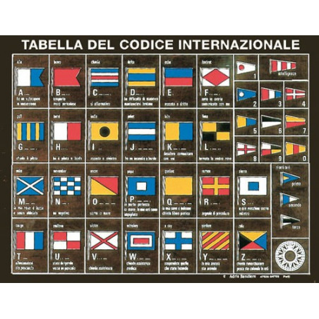 Tableau codes internationaux 