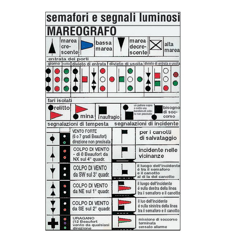 Tableaux plastifiés adhésifs