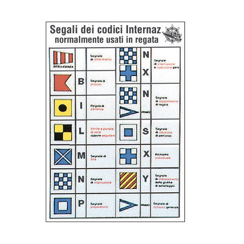 Tableaux plastifiés adhésifs