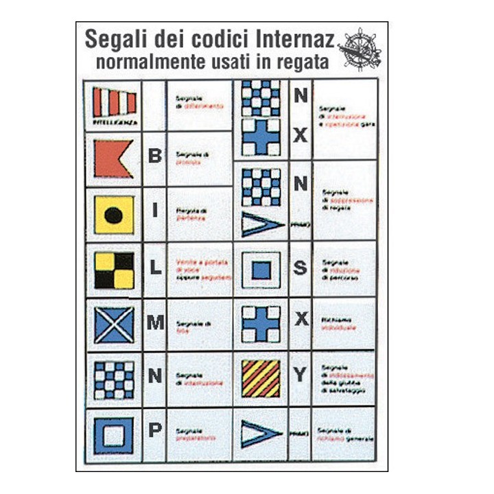 Tableaux plastifiés adhésifs