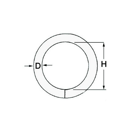 Anneau rond