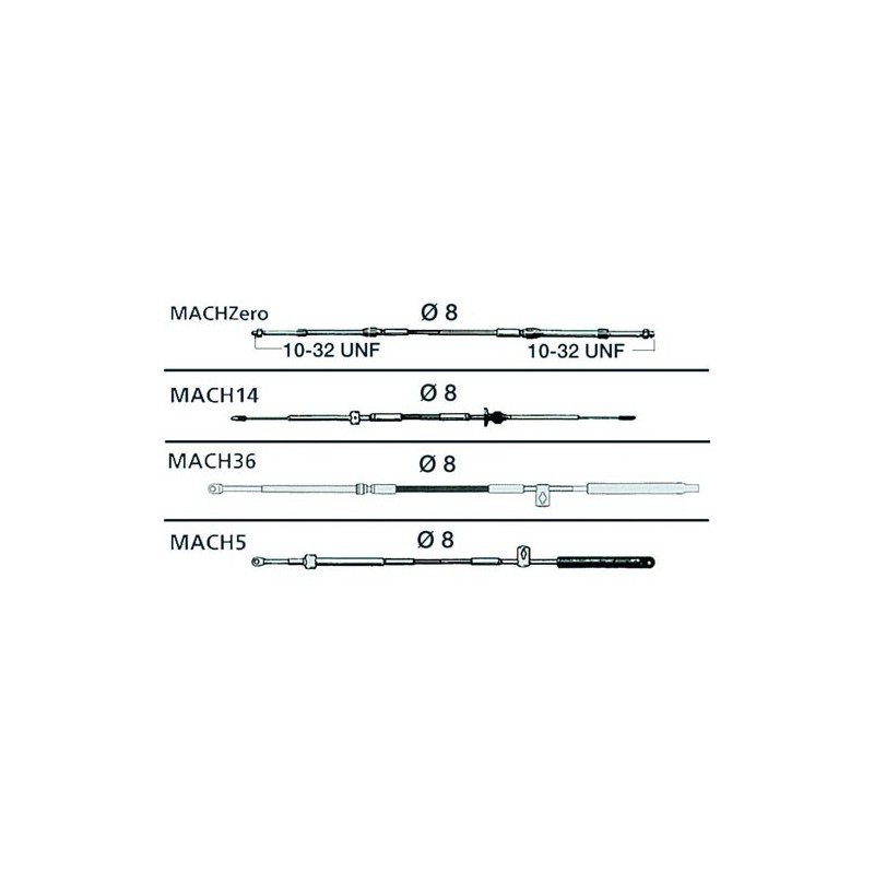 Câbles de commande MACH