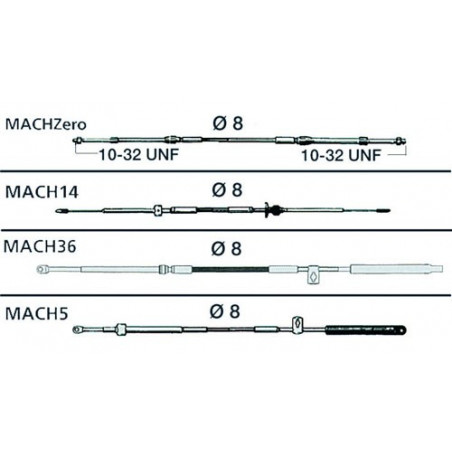 Câbles de commande MACH