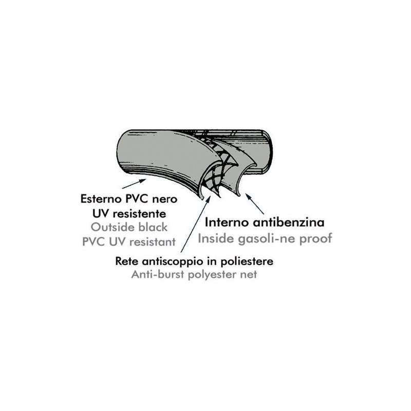 Tuyau spécial carburant 