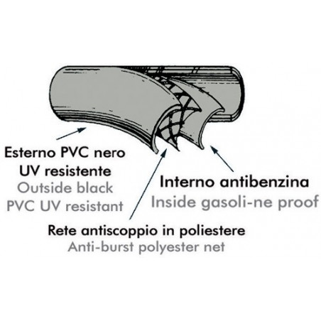 Tuyau spécial carburant 