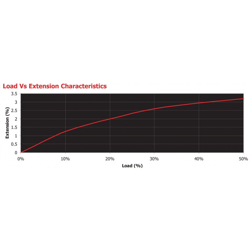 Marlow avec témoin ou teinte unie