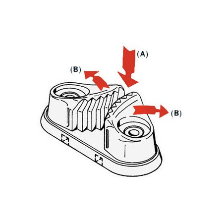 Coinceur Servo 11