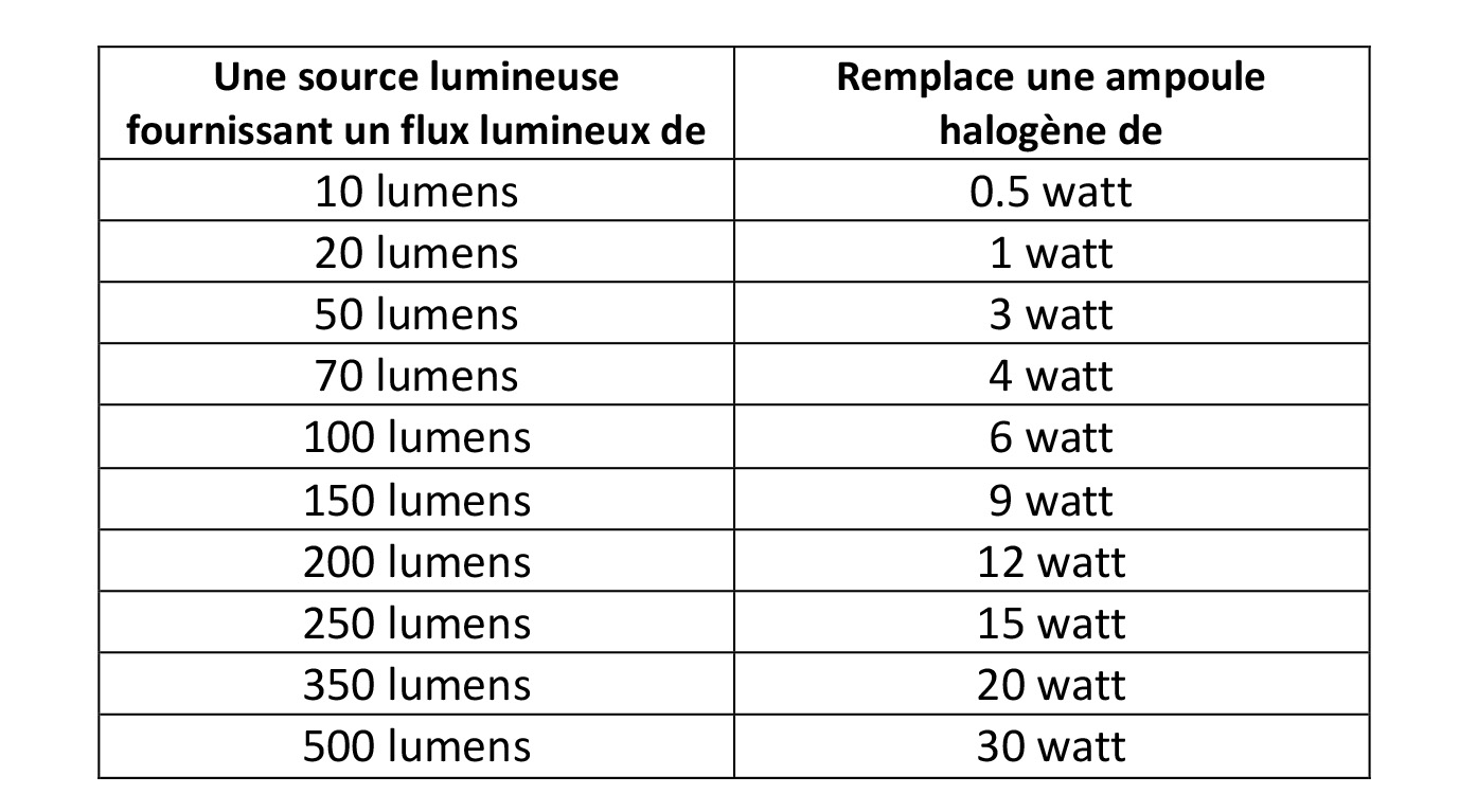 Flux lumineux en Lumen_1.jpg