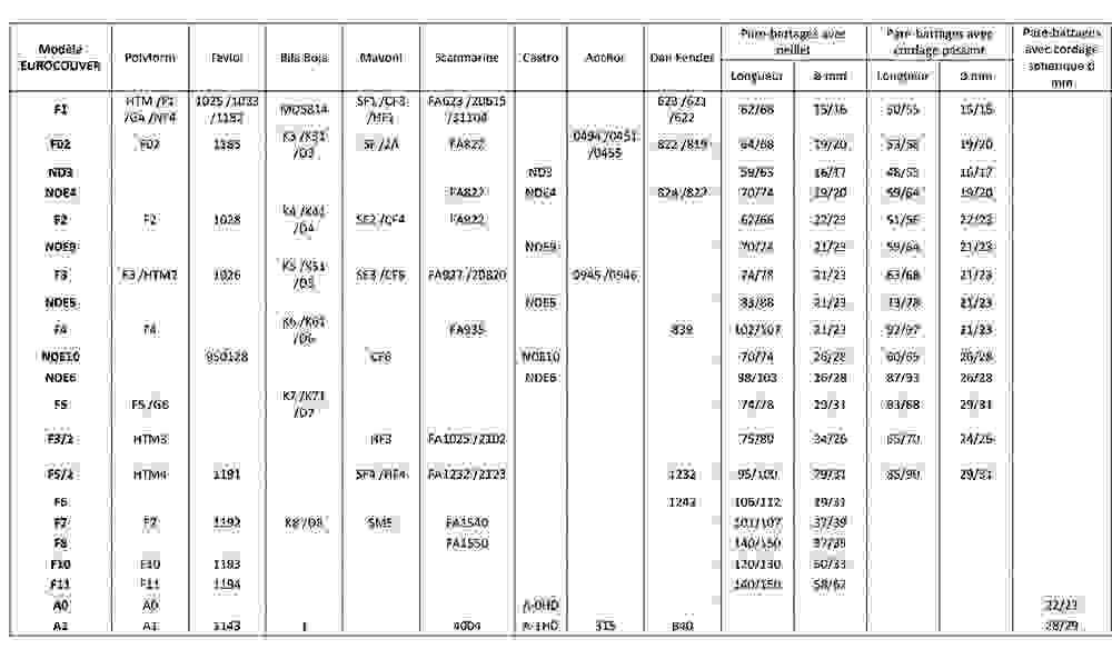 Correspondance des pare-battages de différentes marques