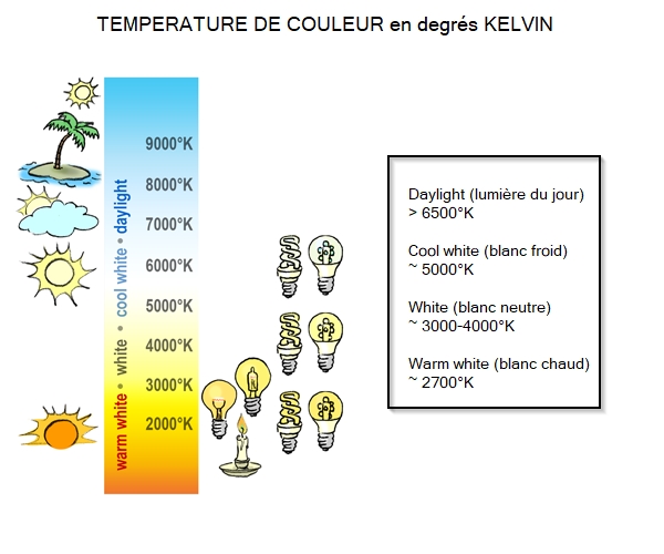 Temperature couleur - Kelvin_bk.jpg