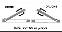 serrure gauche/droite